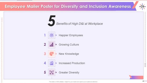 Understanding Stereotype Prejudice Discrimination Training Deck On Diversity And Inclusion Training Ppt