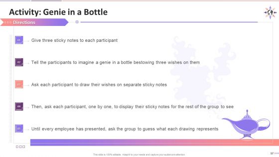 Understanding Stereotype Prejudice Discrimination Training Deck On Diversity And Inclusion Training Ppt