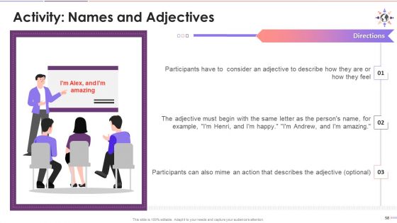 Understanding Stereotype Prejudice Discrimination Training Deck On Diversity And Inclusion Training Ppt