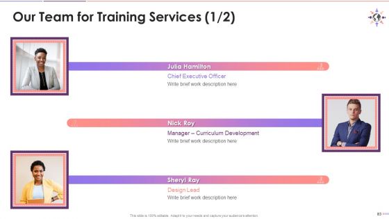 Understanding Stereotype Prejudice Discrimination Training Deck On Diversity And Inclusion Training Ppt