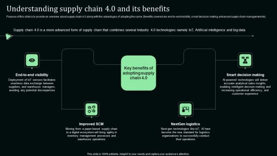 Understanding Supply Chain 4 0 And Its Benefits Stand Out Digital Supply Chain Tactics Enhancing Inspiration PDF Understanding Supply Chain 4 0 And Its Benefits Stand Out Digital Supply Chain Tactics Enhancing Inspiration PDF