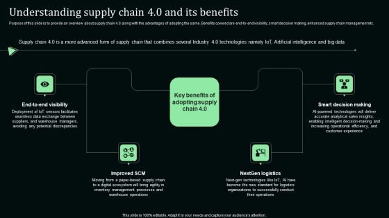 Understanding Supply Chain 4 0 And Its Benefits Stand Out Digital Supply Chain Tactics Enhancing Inspiration PDF