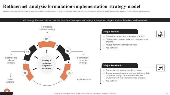 Understanding Systematic Business Planning And Strategic Management Ppt PowerPoint Presentation Complete Deck With Slides Slide20