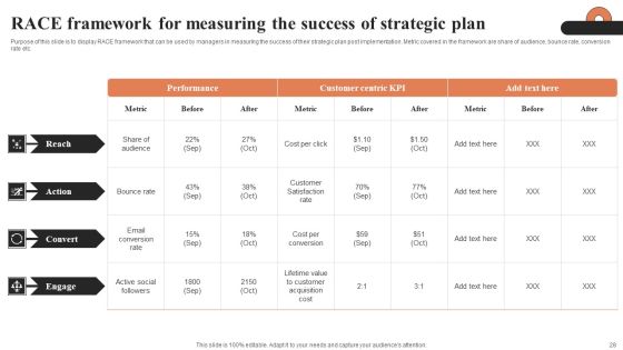 Understanding Systematic Business Planning And Strategic Management Ppt PowerPoint Presentation Complete Deck With Slides Slide27