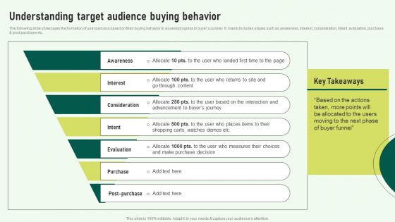 Understanding Target Audience Buying Behavior Formats PDF