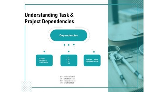 Understanding Task And Project Dependencies Ppt PowerPoint Presentation Infographics Slide Download