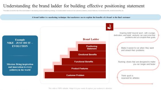 Understanding The Brand Ladder For Building Effective Positioning Statement Portrait PDF