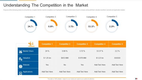 Understanding The Competition In The Market Ecommerce Startup Capital Raising Elevator Clipart Pdf