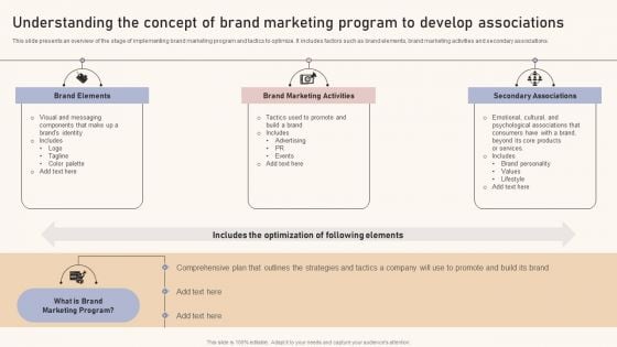 Understanding The Concept Of Brand Marketing Program To Develop Associations Designs PDF Understanding The Concept Of Brand Marketing Program To Develop Associations Designs PDF
