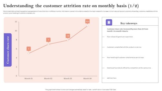 Understanding The Customer Attrition Rate On Monthly Basis Mockup PDF