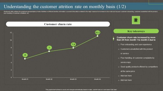 Understanding The Customer Attrition Rate On Monthly Basis Ppt PowerPoint Presentation File Infographic Template PDF