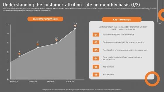 Understanding The Customer Attrition Rate On Monthly Basis Summary PDF