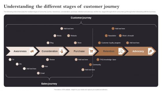 Understanding The Different Stages Of Customer Journey Opening Retail Store In Untapped Pictures PDF