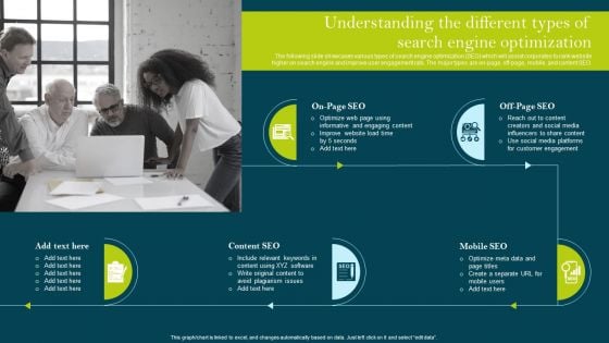 Understanding The Different Types Of Search Engine Optimization Ppt PowerPoint Presentation File Model PDF Understanding The Different Types Of Search Engine Optimization Ppt PowerPoint Presentation File Model PDF