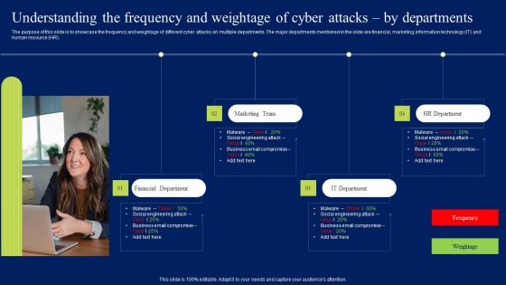 Understanding The Frequency And Weightage Of Cyber Attacks By Departments Professional PDF