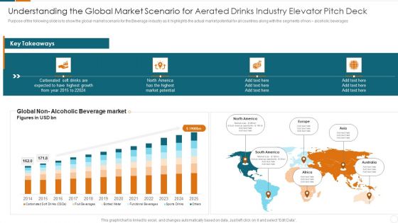 Understanding The Global Market Scenario For Aerated Drinks Industry Elevator Pitch Deck Clipart PDF