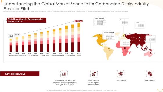 Understanding The Global Market Scenario For Carbonated Drinks Industry Elevator Pitch Themes PDF