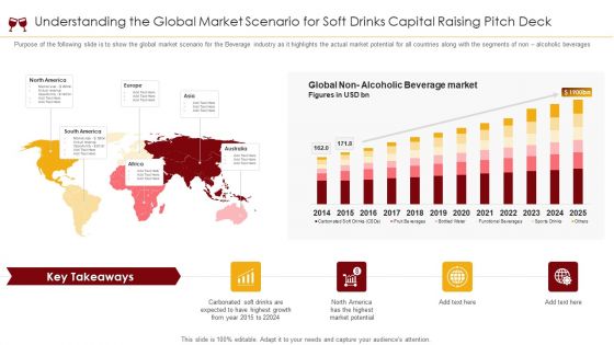 Understanding The Global Market Scenario For Soft Drinks Capital Raising Pitch Deck Ppt Ideas Templates PDF