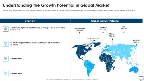 Understanding The Growth Potential In Global Market Clipart PDF