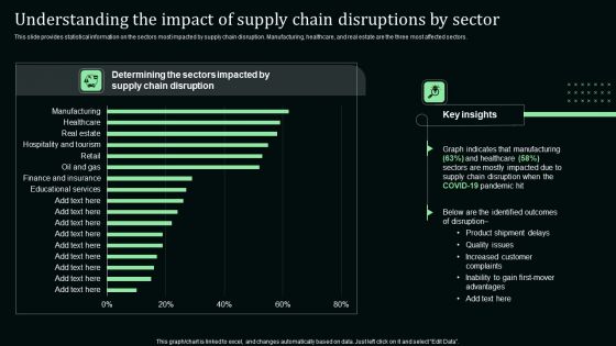 Understanding The Impact Of Supply Chain Disruptions By Sector Stand Out Digital Supply Chain Tactics Elements PDF