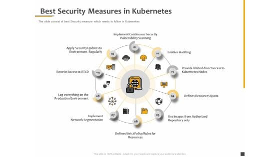 Understanding The Kubernetes Components Through Diagram Best Security Measures In Kubernetes Themes PDF