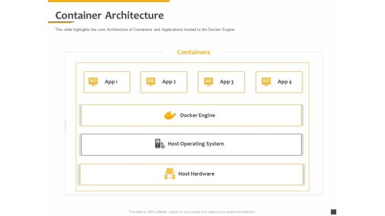 Understanding The Kubernetes Components Through Diagram Container Architecture Ppt Gallery Background Image PDF