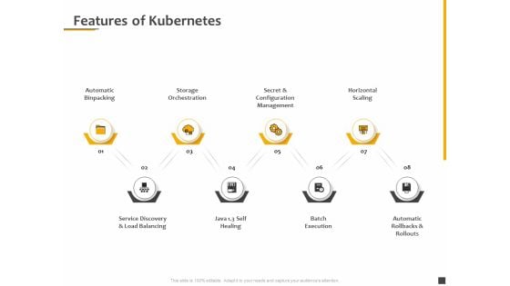 Understanding The Kubernetes Components Through Diagram Features Of Kubernetes Ppt Portfolio Layouts PDF