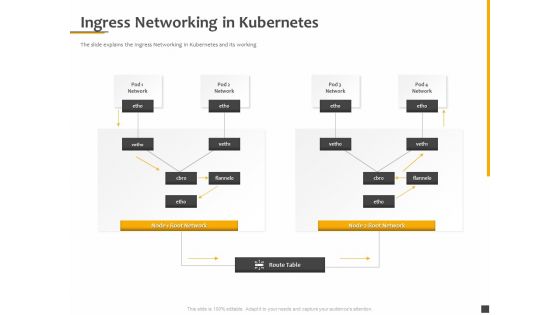 Understanding The Kubernetes Components Through Diagram Ingress Networking In Kubernetes Ppt Pictures Gallery PDF