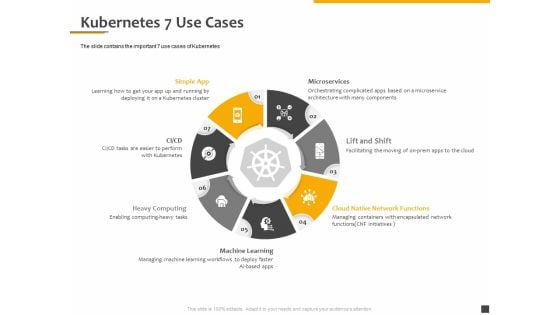 Understanding The Kubernetes Components Through Diagram Kubernetes 7 Use Cases Ppt File Ideas PDF