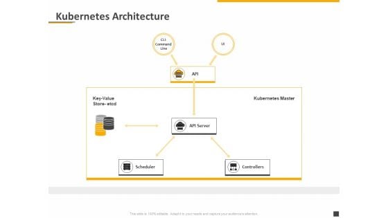 Understanding The Kubernetes Components Through Diagram Kubernetes Architecture Ppt Ideas Information PDF Understanding The Kubernetes Components Through Diagram Kubernetes Architecture Ppt Ideas Information PDF