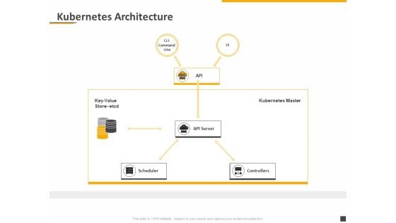 Understanding The Kubernetes Components Through Diagram Kubernetes Architecture Ppt Ideas Information PDF