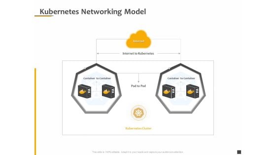 Understanding The Kubernetes Components Through Diagram Kubernetes Networking Model Ppt Slides Model PDF