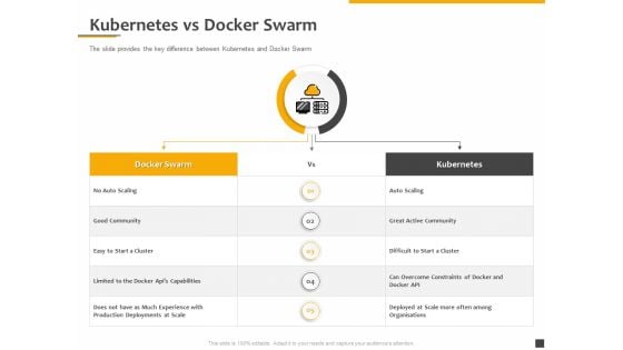 Understanding The Kubernetes Components Through Diagram Kubernetes Vs Docker Swarm Ppt Model Shapes PDF