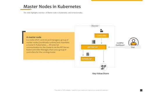 Understanding The Kubernetes Components Through Diagram Master Nodes In Kubernetes Ppt Slides Structure PDF