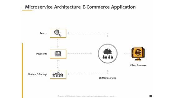 Understanding The Kubernetes Components Through Diagram Microservice Architecture E Commerce Application Rules PDF