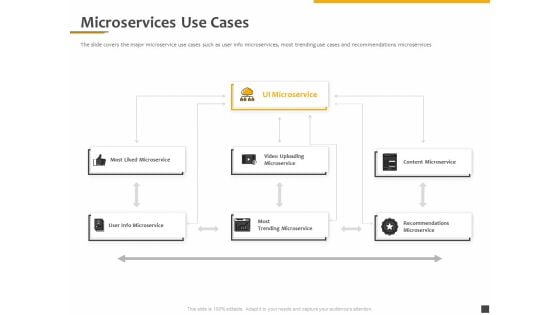 Understanding The Kubernetes Components Through Diagram Microservices Use Cases Ideas PDF