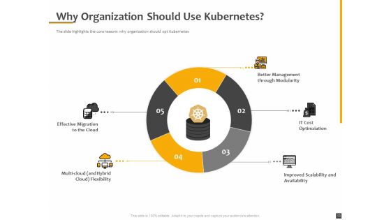 Understanding The Kubernetes Components Through Diagram Ppt PowerPoint Presentation Complete Deck With Slides