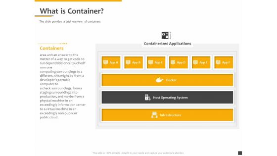 Understanding The Kubernetes Components Through Diagram What Is Container Ppt File Layouts PDF