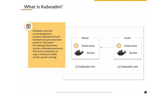 Understanding The Kubernetes Components Through Diagram What Is Kubeadm Ppt Portfolio Sample PDF