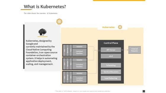 Understanding The Kubernetes Components Through Diagram What Is Kubernetes Ppt Infographics Graphics Template PDF