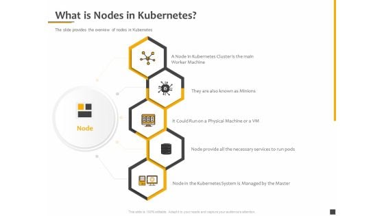 Understanding The Kubernetes Components Through Diagram What Is Nodes In Kubernetes Ppt Layouts Inspiration PDF