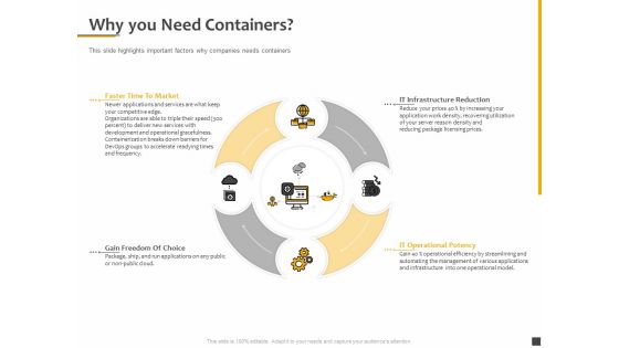 Understanding The Kubernetes Components Through Diagram Why You Need Containers Mockup PDF