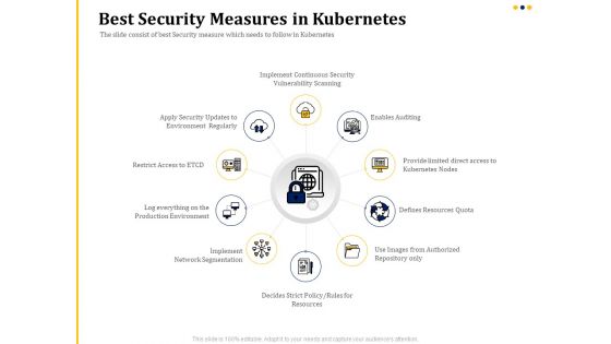 Understanding The Kubernetes Concepts And Architecture Best Security Measures In Kubernetes Ppt Outline Templates PDF