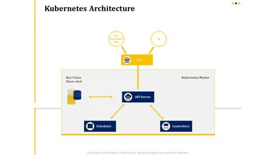 Understanding The Kubernetes Concepts And Architecture Kubernetes Architecture Ppt Pictures Graphic Tips PDF