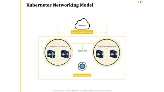 Understanding The Kubernetes Concepts And Architecture Kubernetes Networking Model Ppt Outline Guide PDF