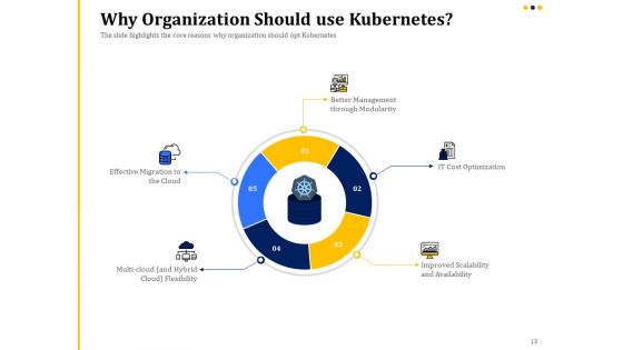 Understanding The Kubernetes Concepts And Architecture Ppt PowerPoint Presentation Complete Deck With Slides
