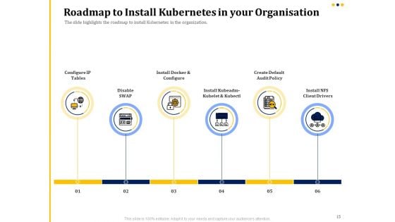 Understanding The Kubernetes Concepts And Architecture Ppt PowerPoint Presentation Complete Deck With Slides