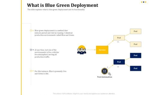 understanding the kubernetes concepts and architecture what is blue green deployment ppt file elements pdf