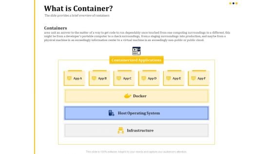 understanding the kubernetes concepts and architecture what is container ppt layouts brochure pdf
