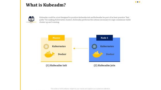 understanding the kubernetes concepts and architecture what is kubeadm ppt gallery pictures pdf